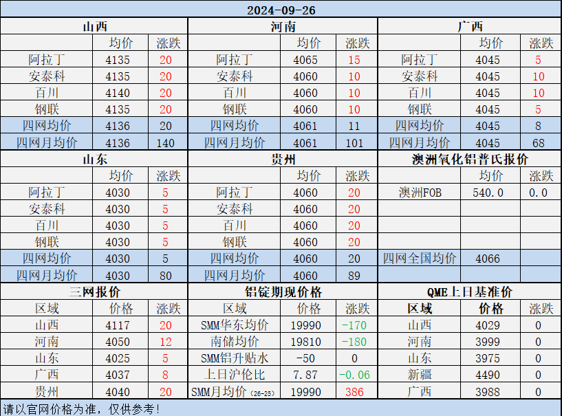 Alumina Daily Review-Sept. 26th