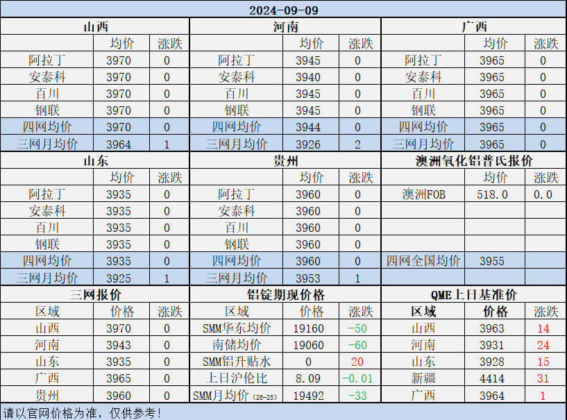 Alumina Daily Review-Sept. 9th